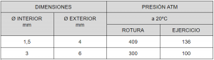 DATOS TÉCNICOS TUBERÍA POLIAMIDA